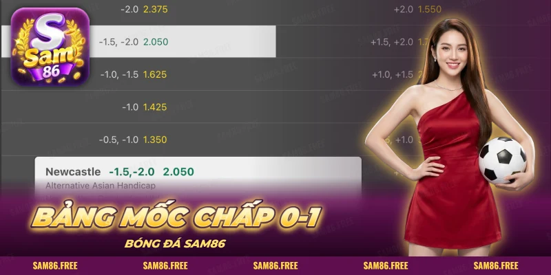 Bảng mốc kèo chấp châu Á từ nửa trái đến hai trái kèm tỷ lệ