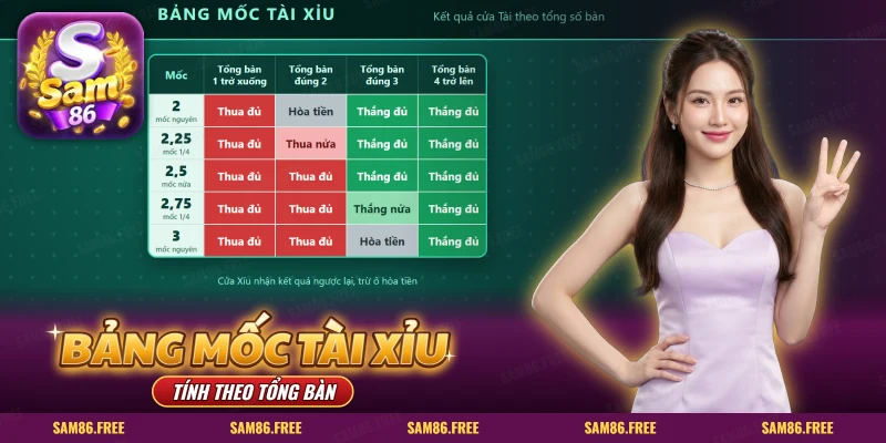 Bảng màu năm mốc tài xỉu với ô thắng đủ, thua nửa, hòa tiền