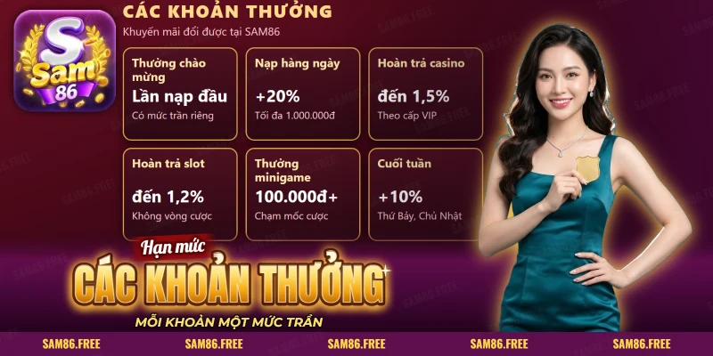 Các ô khoản thưởng đổi được kèm tỷ lệ phần trăm và mức trần riêng