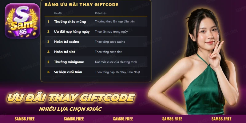 Bảng ưu đãi SAM86 thay giftcode với cột điều kiện nhận ở từng dòng