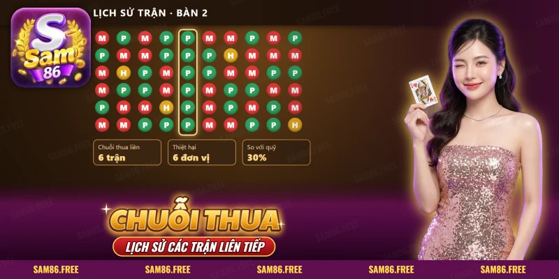 Bảng lịch sử các trận liên tiếp với cột hạt xanh liền nhau được khoanh