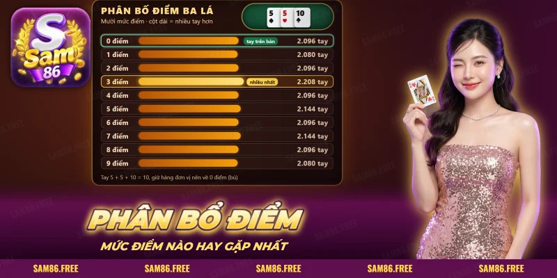 Bảng phân bố điểm ba lá với thanh ngang mười mức và ba lá trên bàn